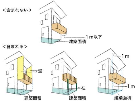 外露樑建築面積|建築設計施工編